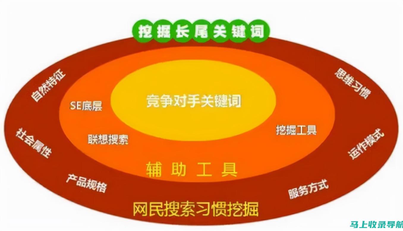 SEO关键词排名优化的未来趋势：专业公司的视角与应对策略